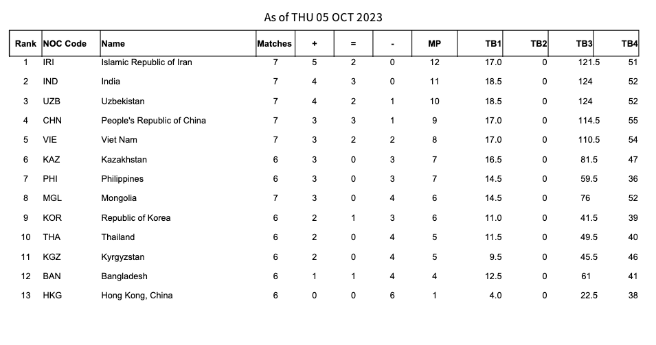 Bildschirmfoto 2023-10-05 um 22.56.20