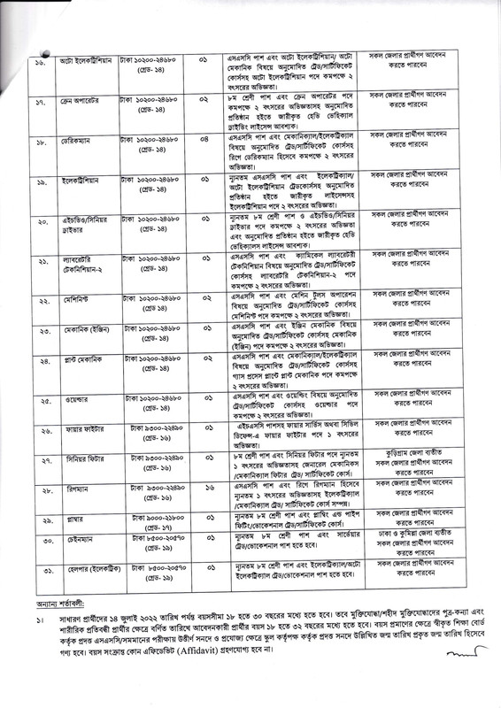 BAPEX-Staff-Post-Job-Circular-2022-PDF-2