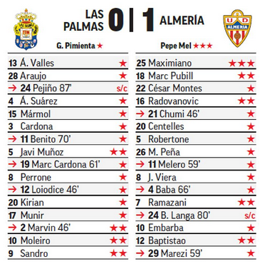 Seleccionadores - 17ª Jornada - Página 3 J17-P07