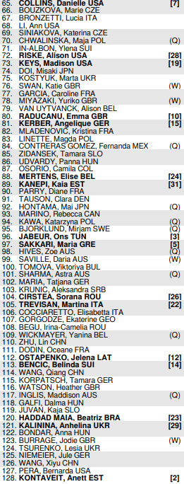 Wimbledon-Tab-Femminile-2.png