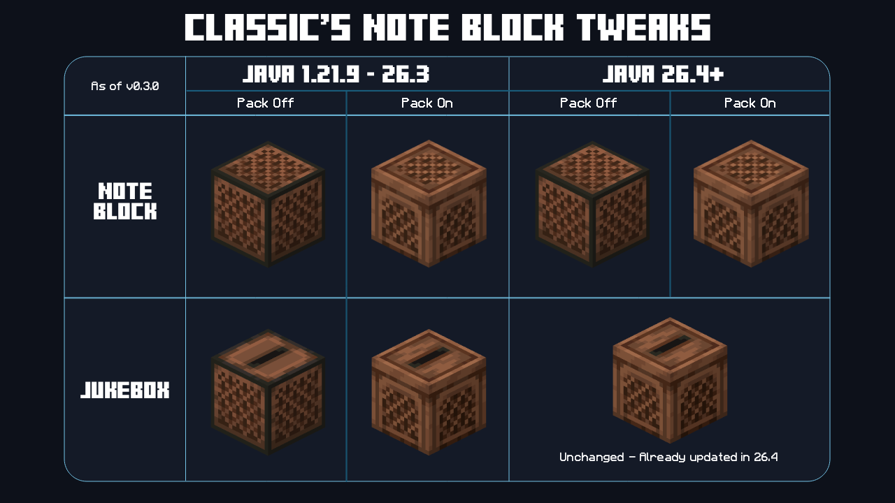 Comparison of textures in different versions of the game