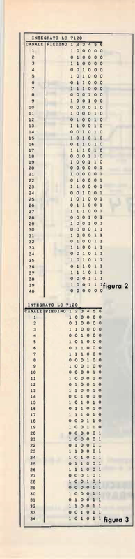 codice binario commutatore canali alan 48