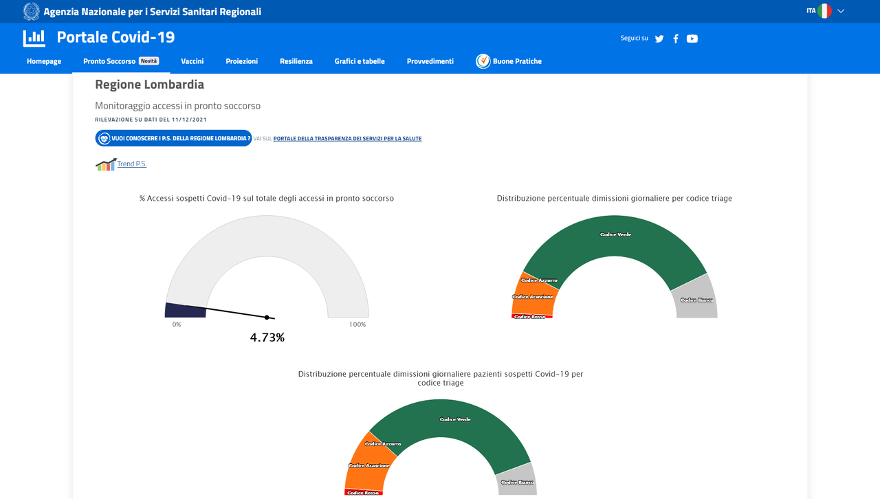 Screenshot 2021-12-12 at 18-28-06 Portale Covid-19