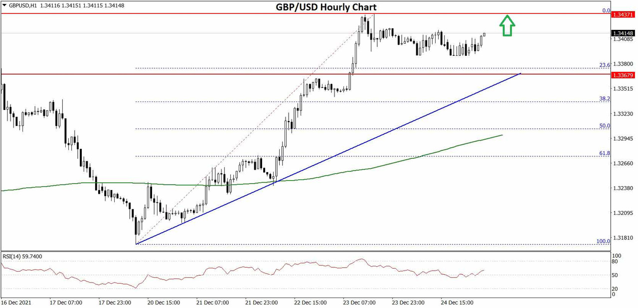 GBPUSD-Chart-3x.jpg