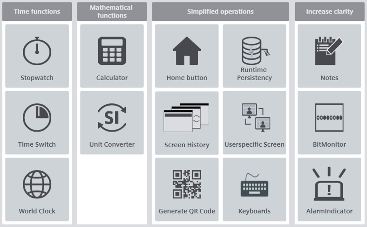 SIMATIC WinCC Unified - Toolbox SIMATIC WinCC Unified - Toolbox