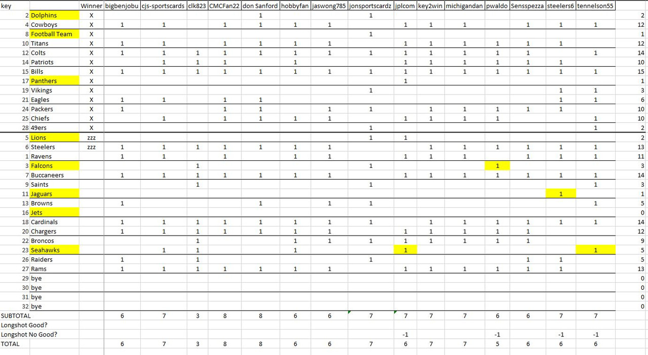 week10_pickem_results
