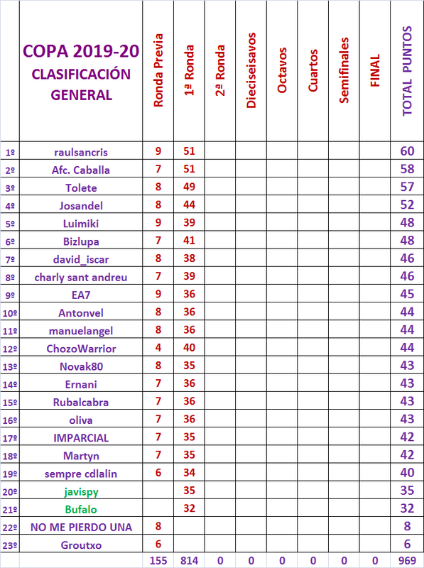 LA QUINIELA DE LA COPA (6ª Edición) Temp. 2019-20 - Página 4 General-1-Ronda