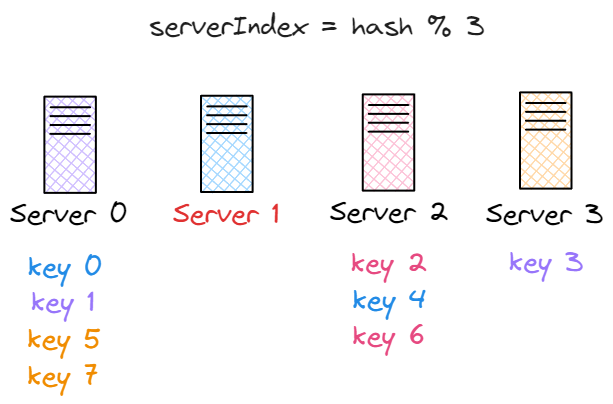 Keys Distribution with 3 servers