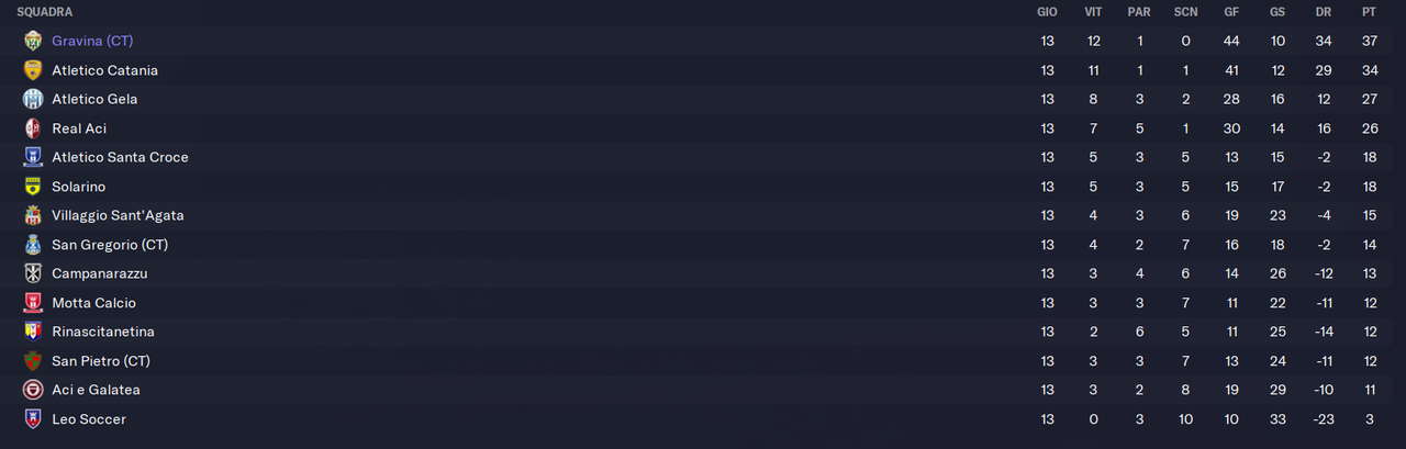 classifica andata