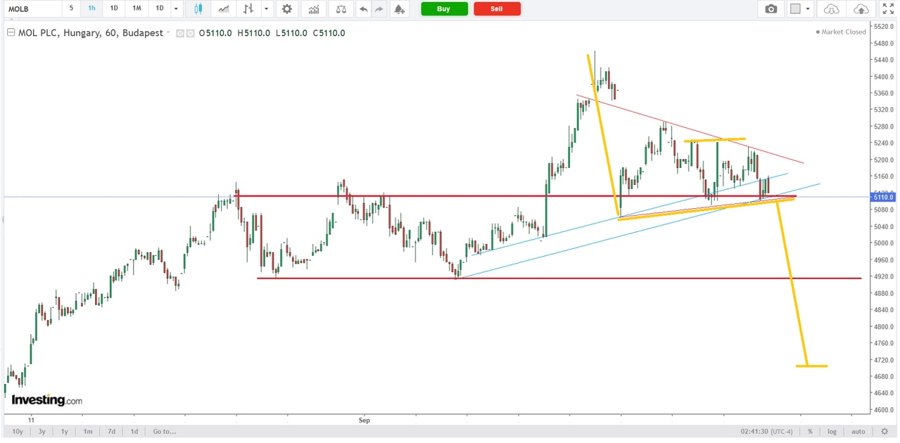 MOL 1H