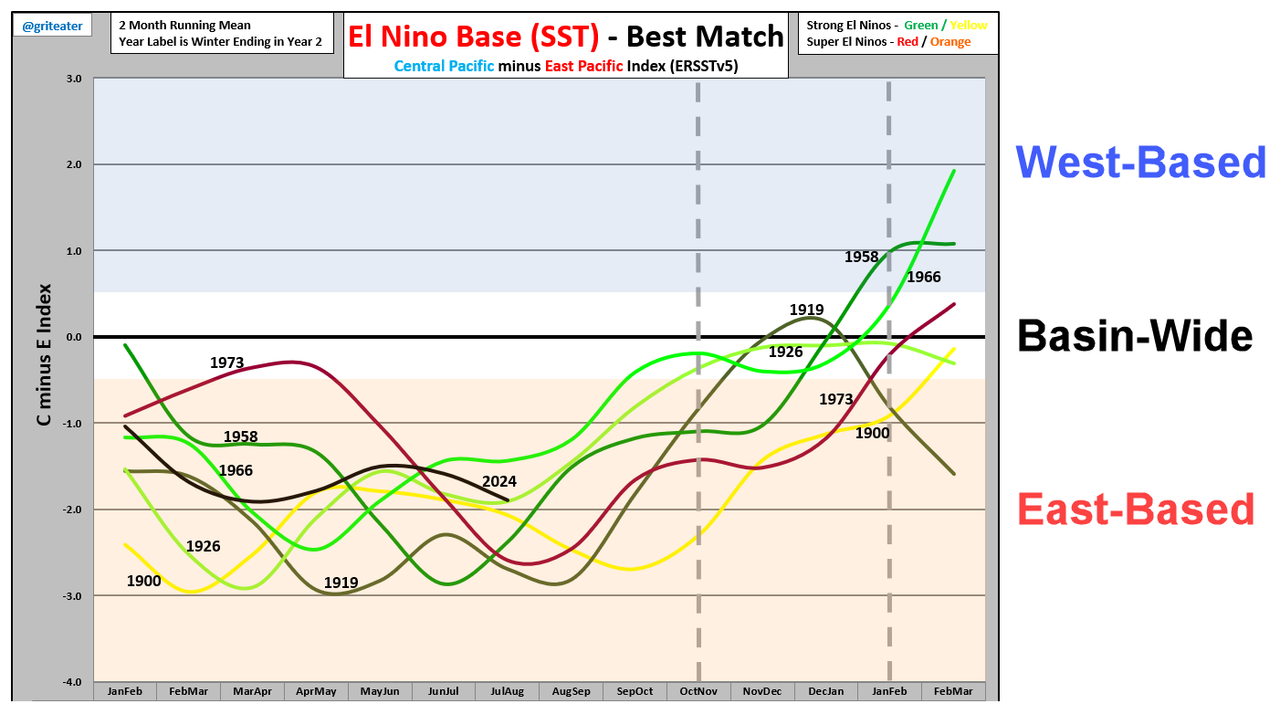 14-Nino-Best-Match-For-23-24.png