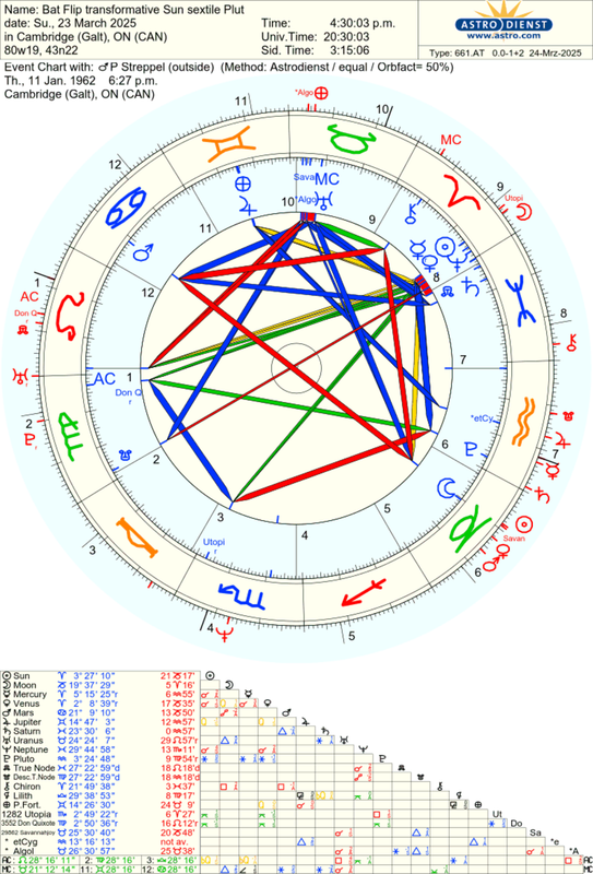 astro_661at_bat_flip_transformative_sun_sextile_plut_p_streppel_he.81313.1151138