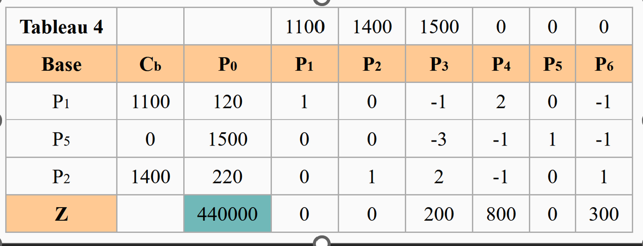 simplex