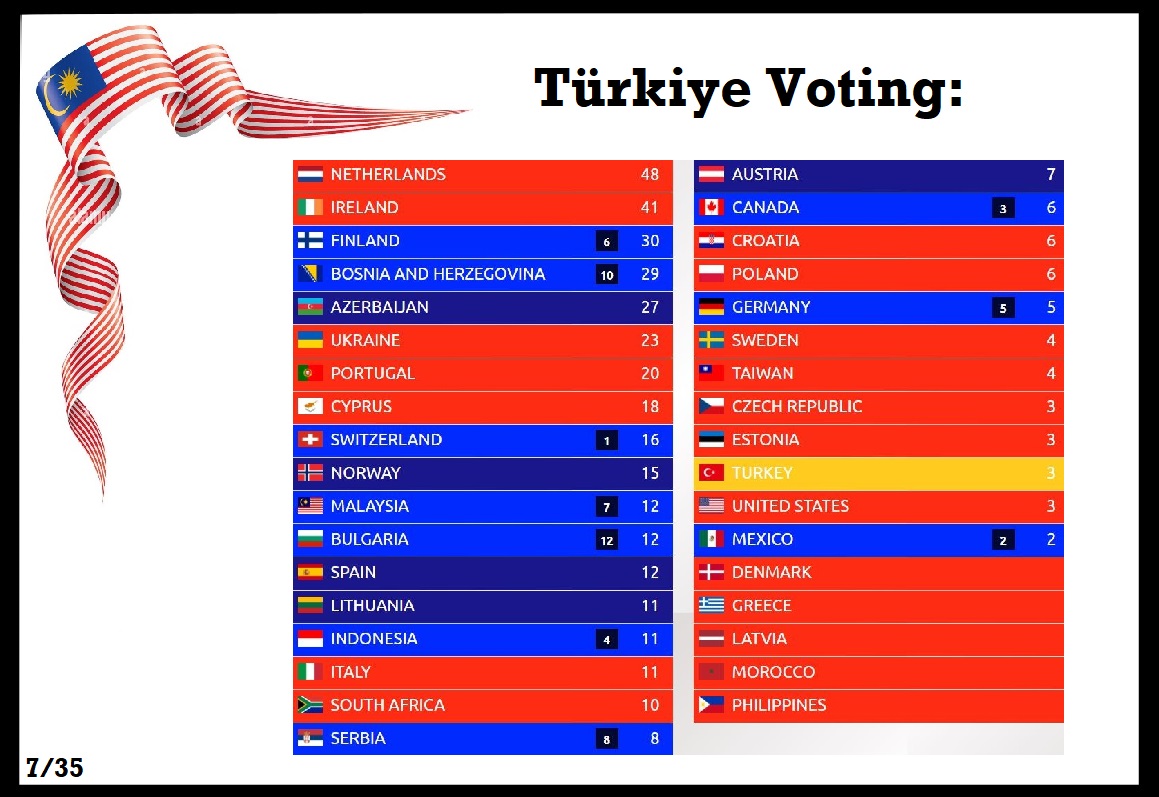 7-voting-TR.jpg