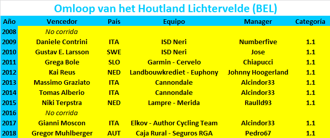 25/09/2019 Omloop van het Houtland Lichtervelde BEL 1.1 Omloop-va-het-Houtland-Lichtervelde