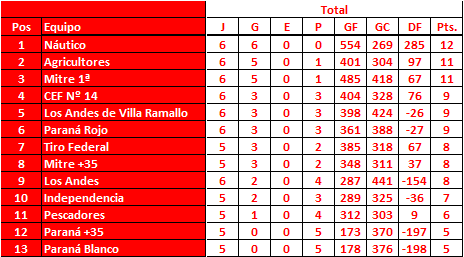 Torneo-Local-de-B-squet