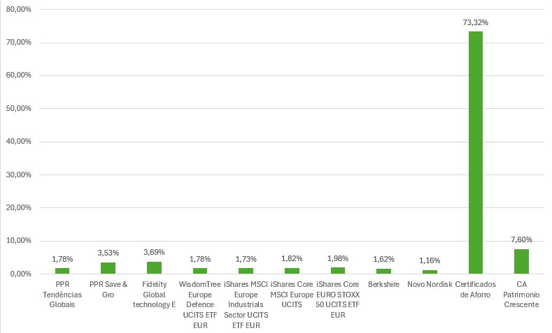 Captura de ecrã 2025-07-11 120228