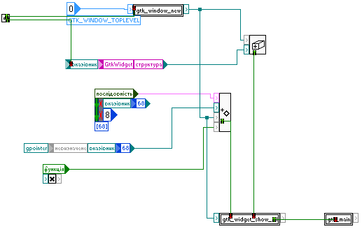 головне вікно