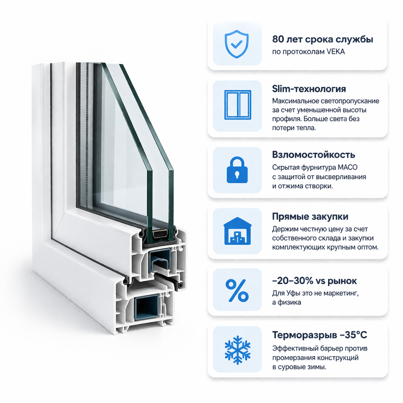 VEKA Profile Section