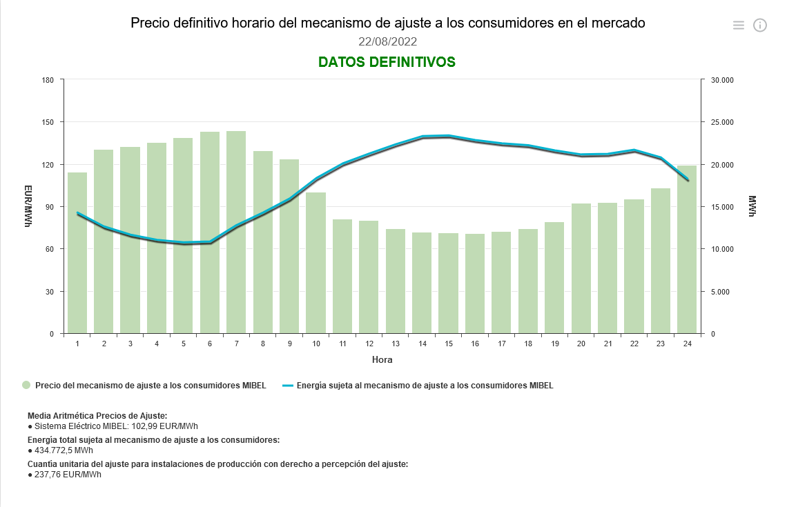 Screenshot-2022-08-24-at-12-21-21-Precio-horario-del-mecanismo-de-ajuste-a-los-consumidores-en-el-me.png