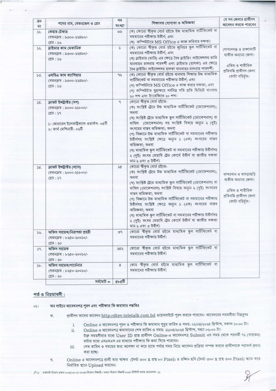 DTEV-Job-Circular-2024-PDF-2