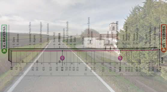 L’isolata chiesa campestre di San Nicolò Po, paese natale di Learco Guerra, e l’altimetria della tredicesima tappa (Google Street View)