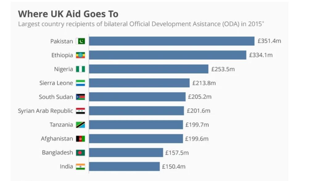 AID