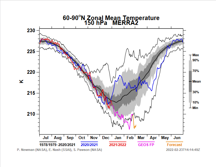 Screenshot-2022-02-23-at-20-09-30-Graphics-produced-by-IDL-t60-90n-150-2021-merra2-pdf.png