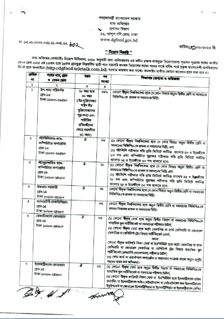 Bangladesh Ministry of Food Job Circular 2023