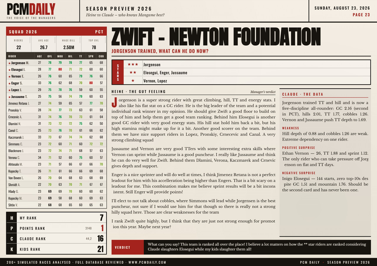 i.postimg.cc/fbxJ2xLb/23-zwift-newton-foundation.jpg