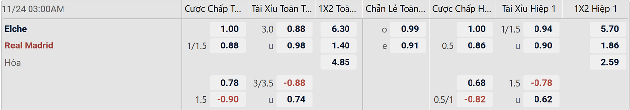 Tỉ lệ kèo Elche vs Real Madrid