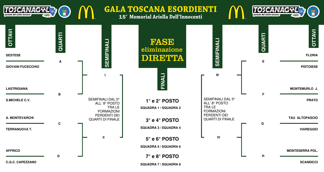 tabellone-ottavi-di-finale