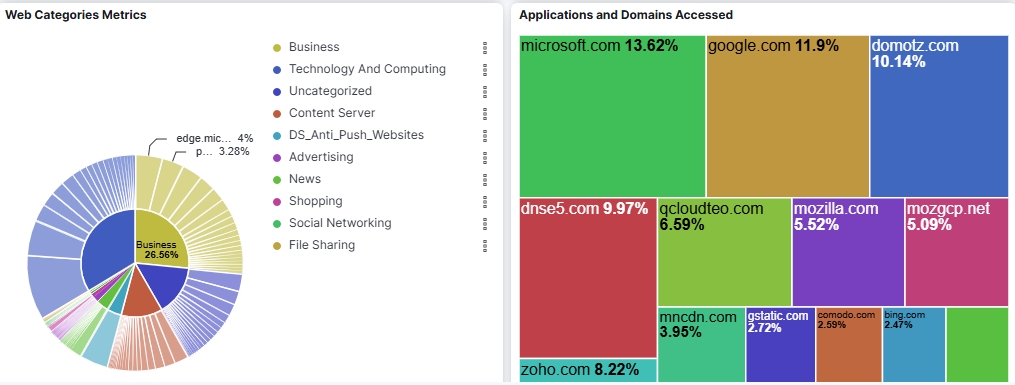 Client Portal Analytics