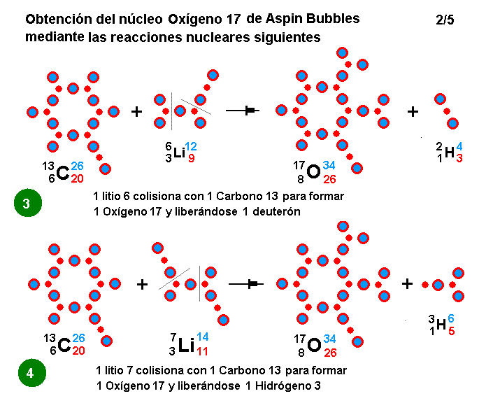 La mecánica de "Aspin Bubbles" - Página 4 Obtencion-O17-reacciones-nucleares-2