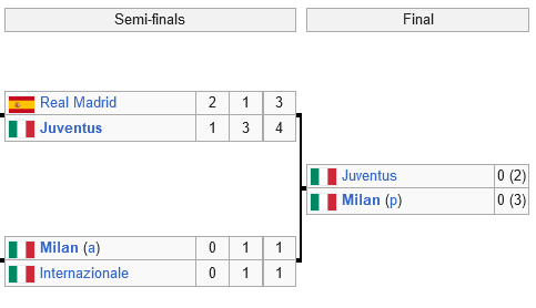 Screenshot-2023-05-10-at-14-45-19-2002-03-UEFA-Champions-League-Wikipedia