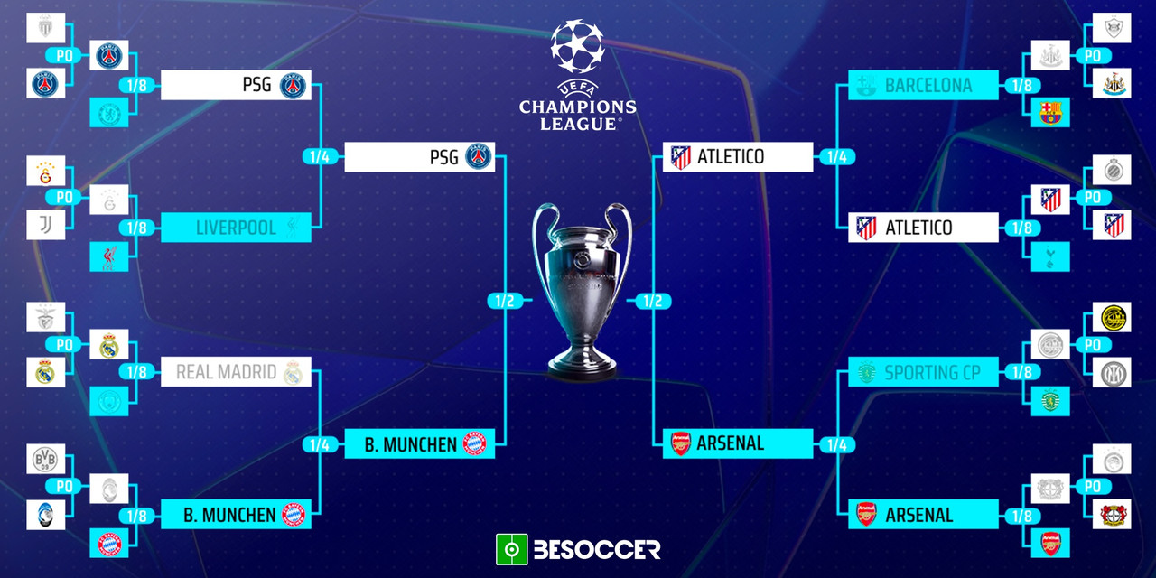 Voici les demi-finales confirmées de la Ligue des champions 2025/26.