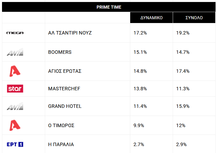 Εικόνα