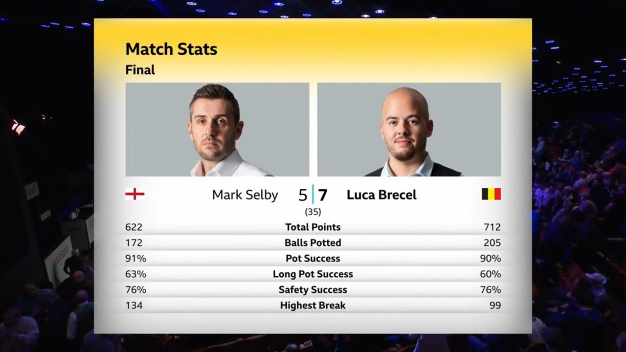 1F brecel 7-5 selbs