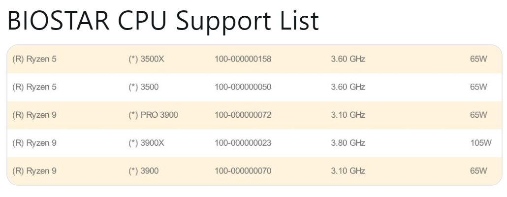 Ryzen-9-3900-65-W-listed.png