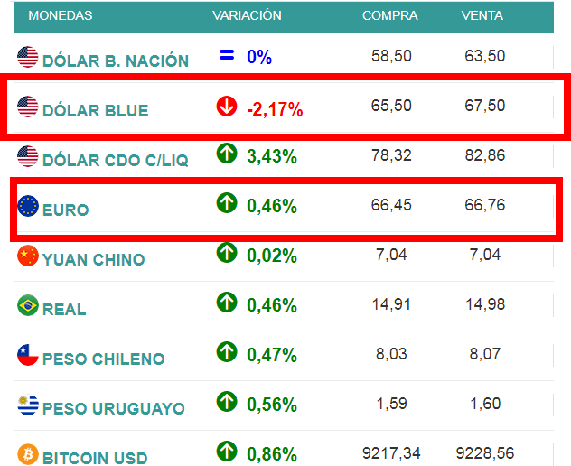 Moneda y dinero en Argentina: cambio Dólares o Euros a Pesos - Foro Argentina y Chile