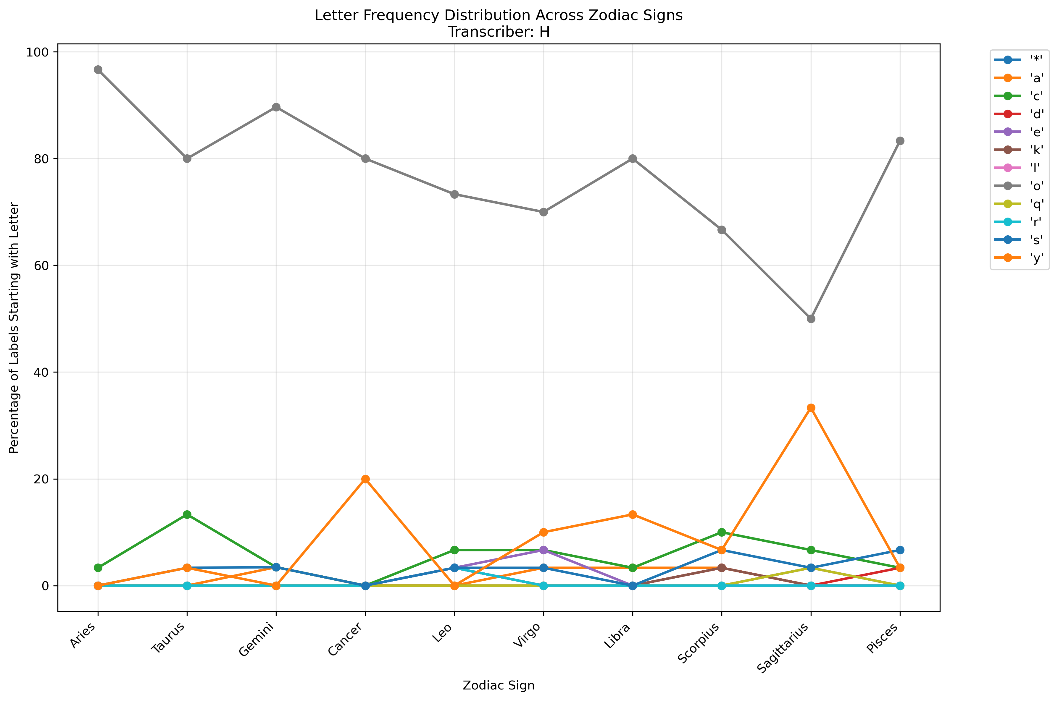 [Image: letter-frequencies.png]
