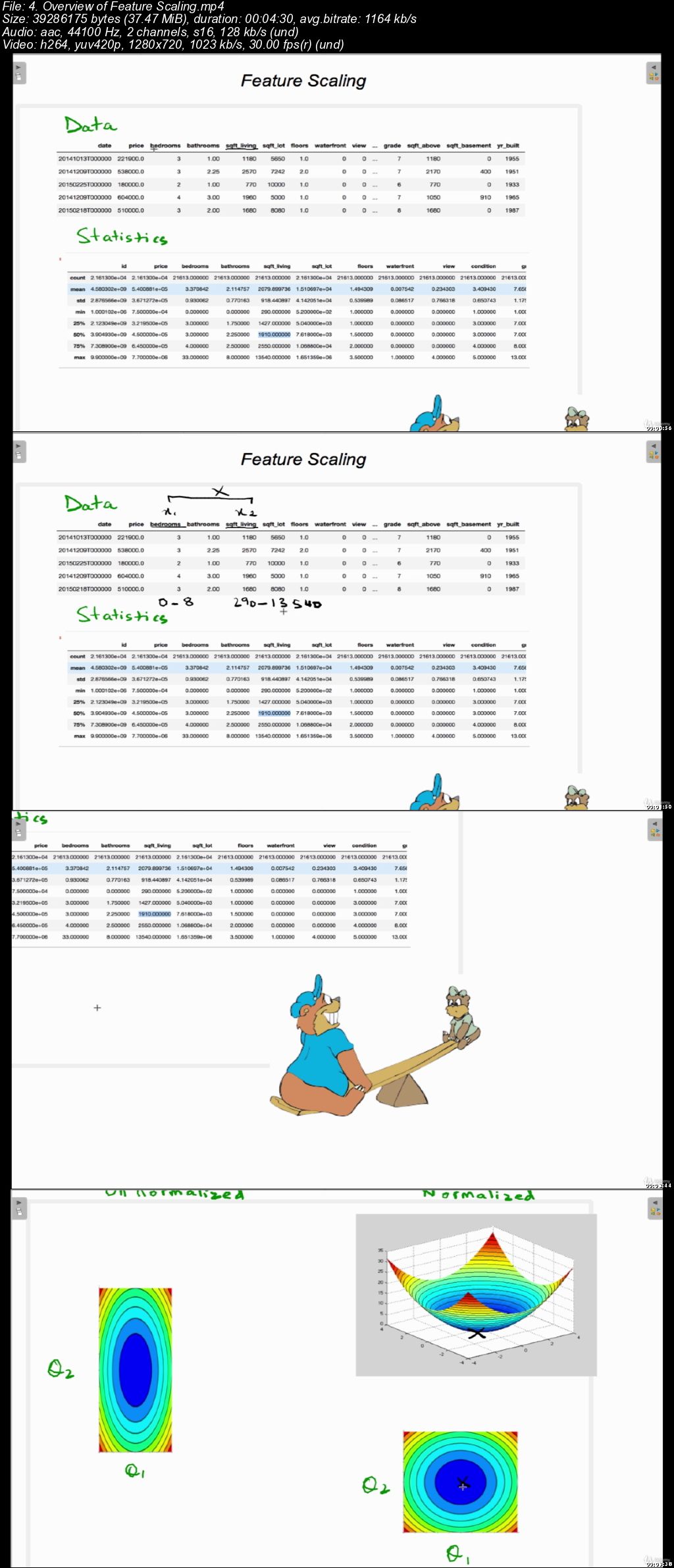 Machine Learning Mastery (Integrated Theory+Practical HW)