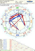 astro-661at-saturn-conjunct-neptune-palindrome-p-streppel-81446-4089150