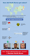 NK nukes Space -X