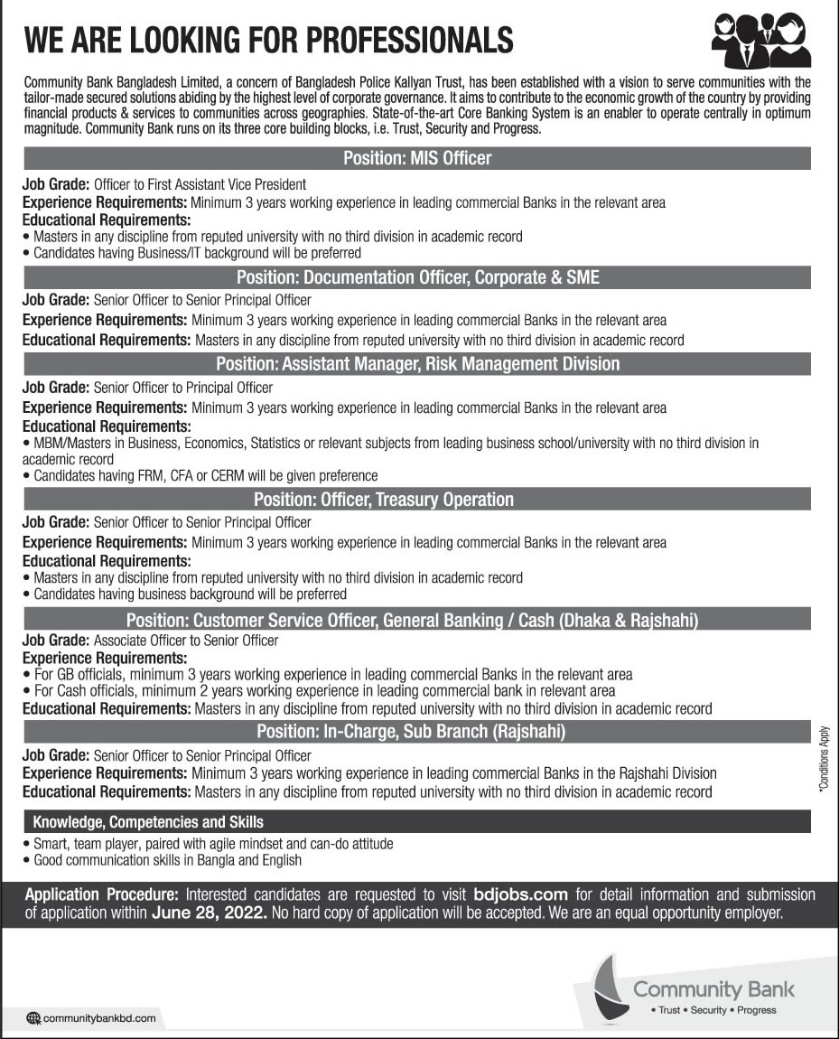 Community Bank Bangladesh Limited Job Circular
