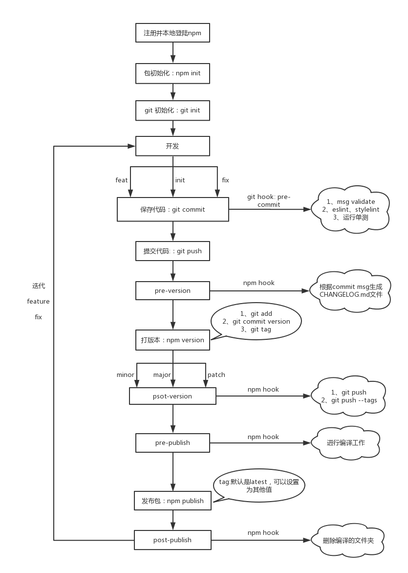 npm-workflow.png