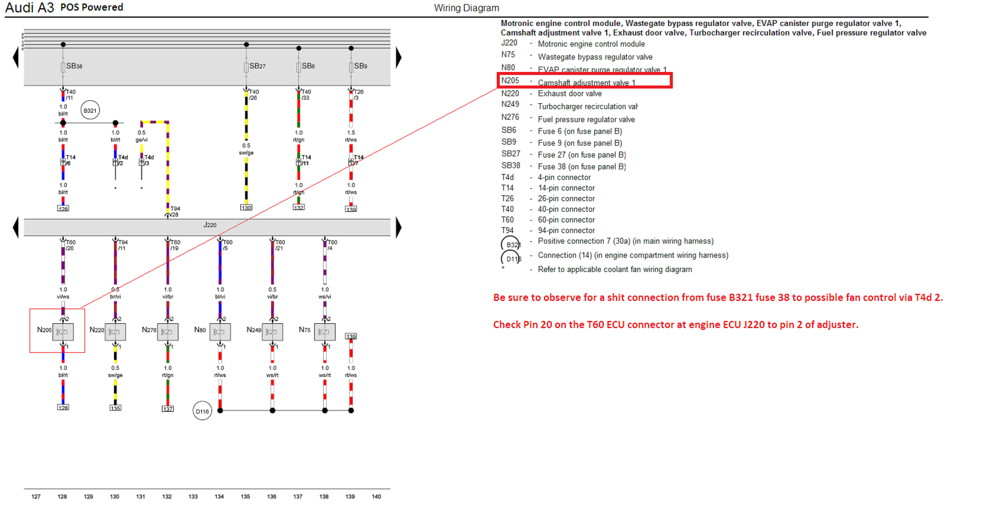 Timing adjustment code P1531 RossTech Forums