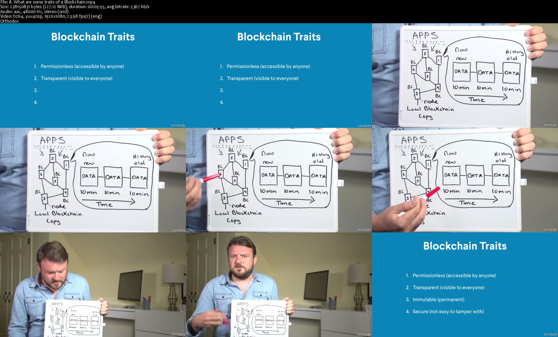 8-What-are-some-traits-of-a-Blockchain-s.jpg