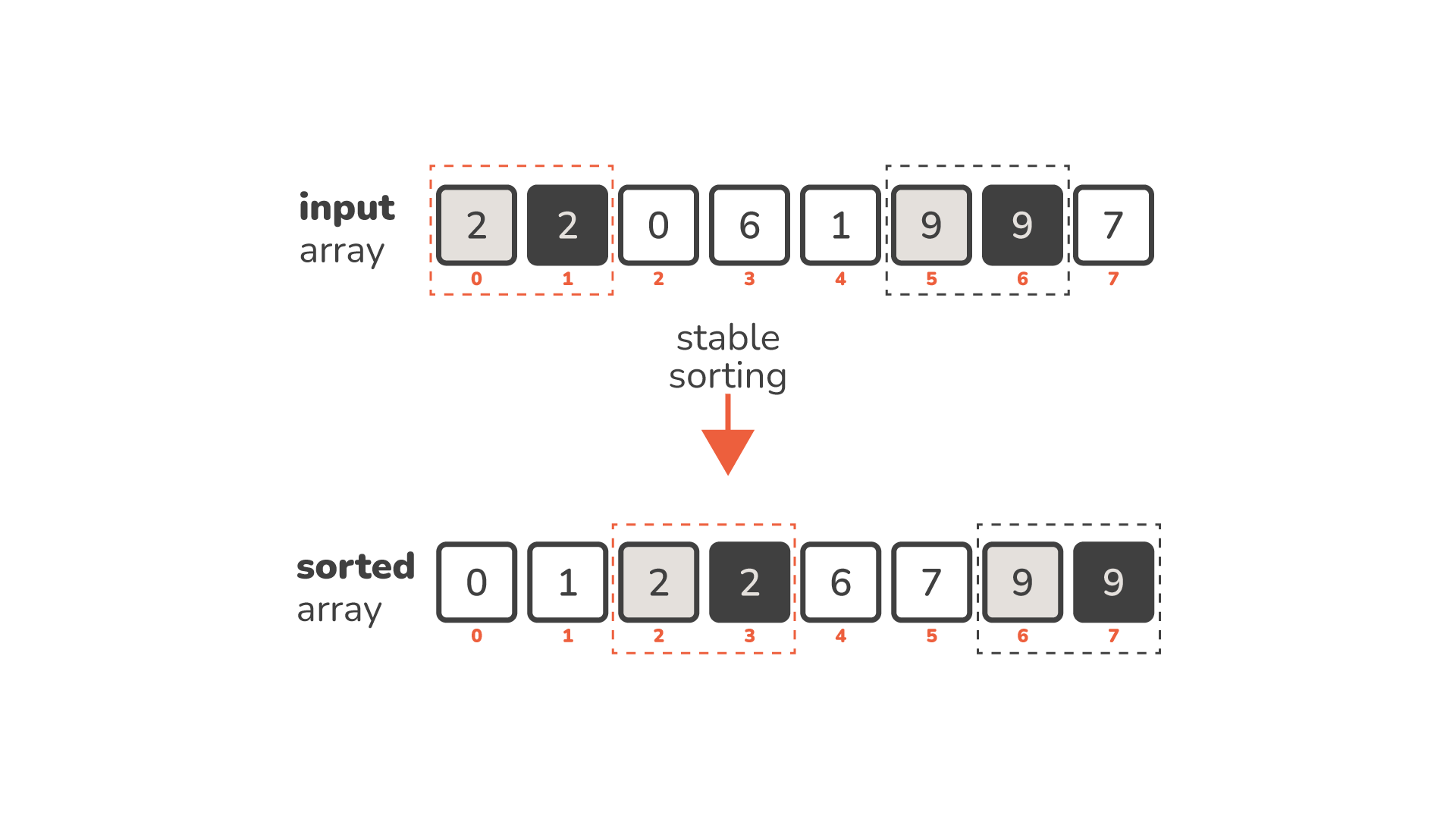 radix-sort-in-python-01.png