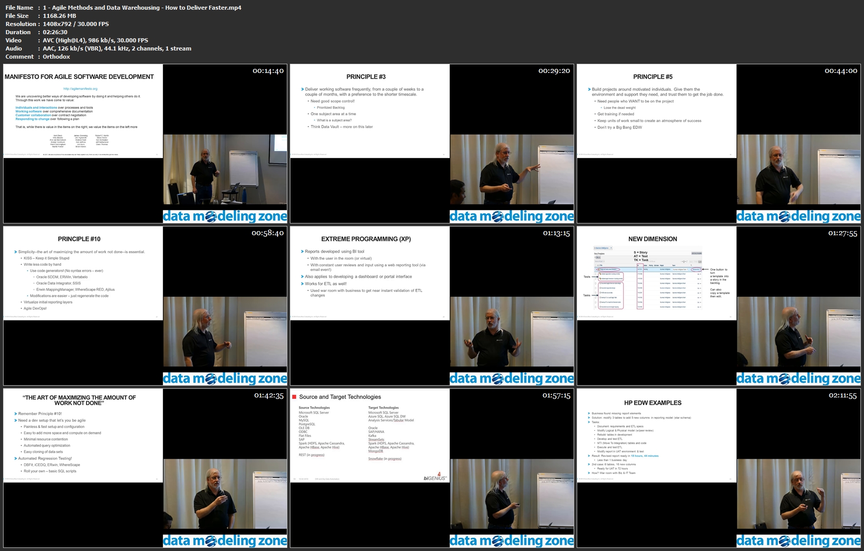 [Image: 1-Agile-Methods-and-Data-Warehousing-How...ster-m.jpg]
